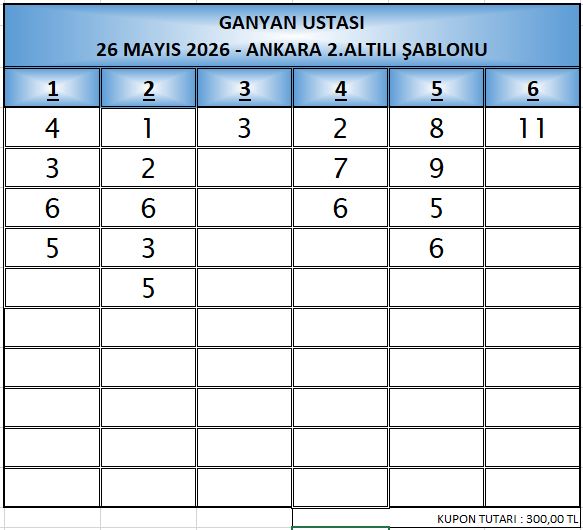 ank2