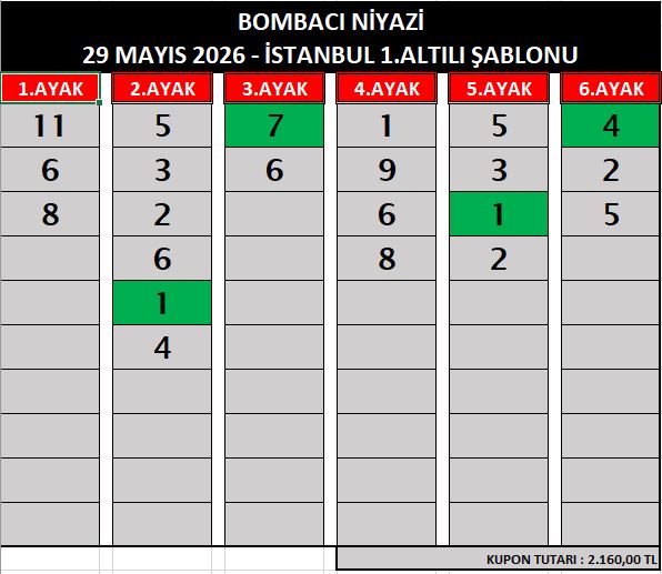 bombaci İst 1