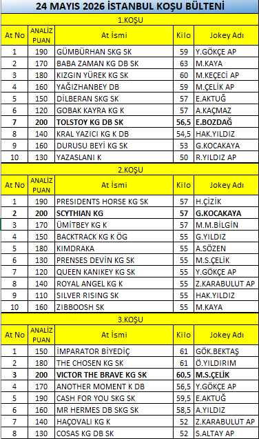 İst1