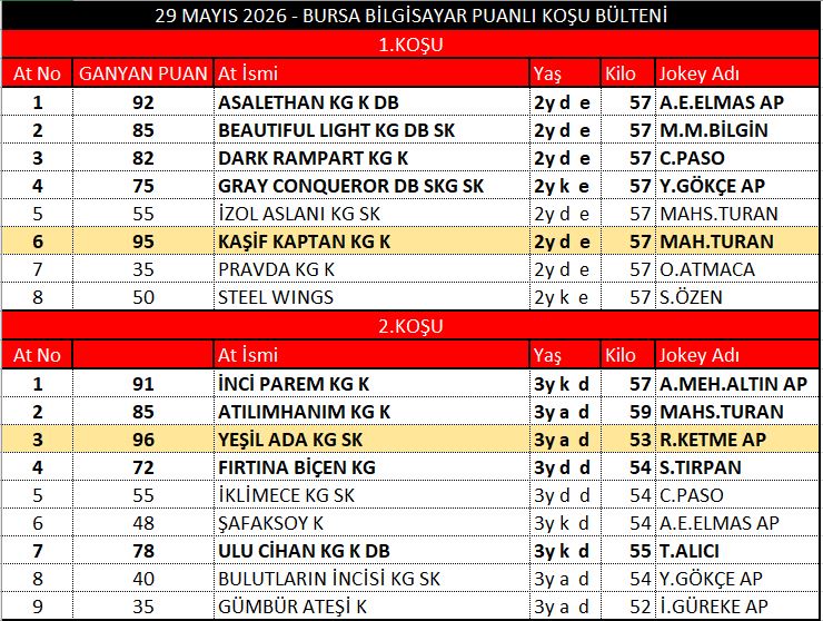 İst11