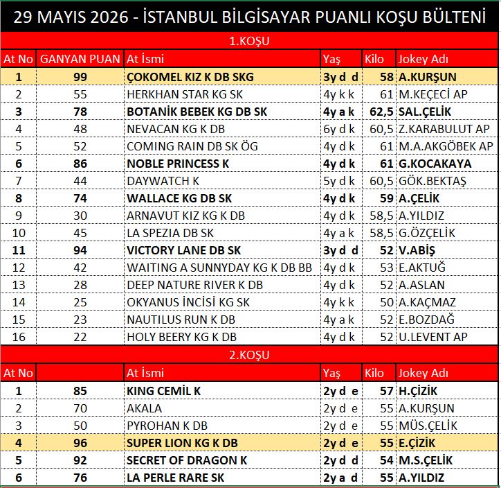İst111