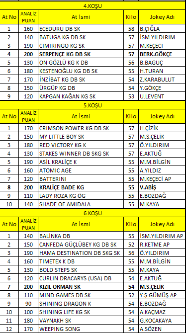 İst2