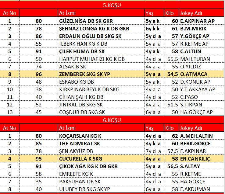 İst3