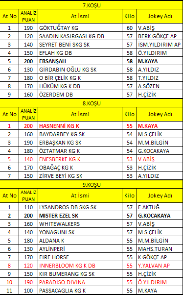 İst3