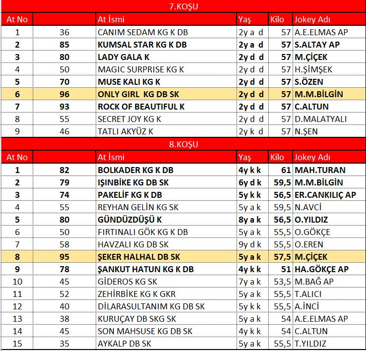 İst4