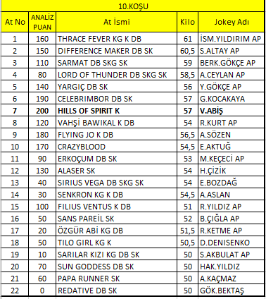 İst4