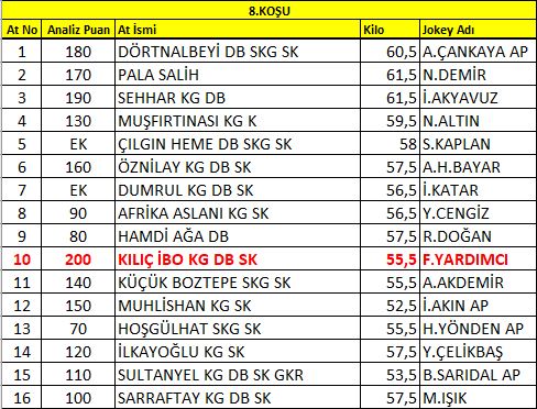 Şu 4