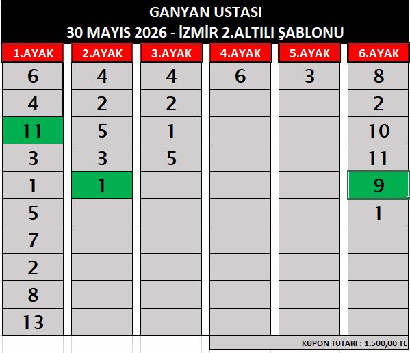 ganyan izmir 2