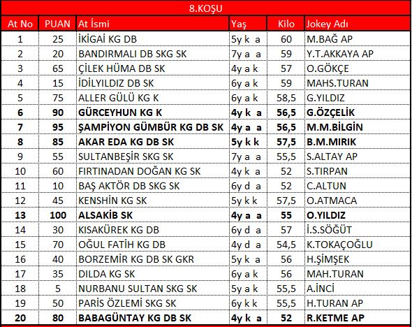 8 koŞu