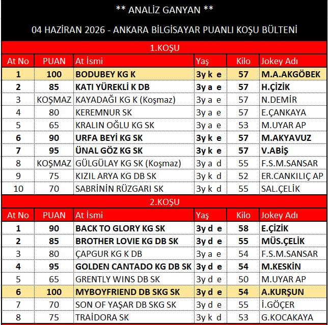 ank 1