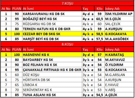 ankara bÜl 3