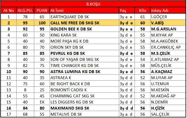ankara bÜl4