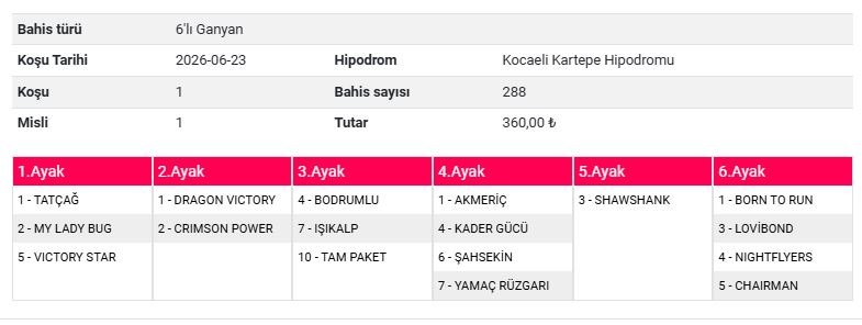 bombaci nİyazİ kocaelİ 1.altili kuponu