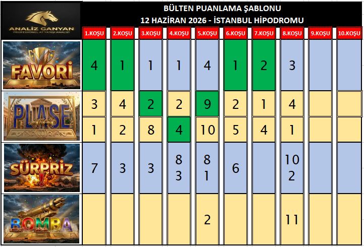 bÜlten Şablon İst