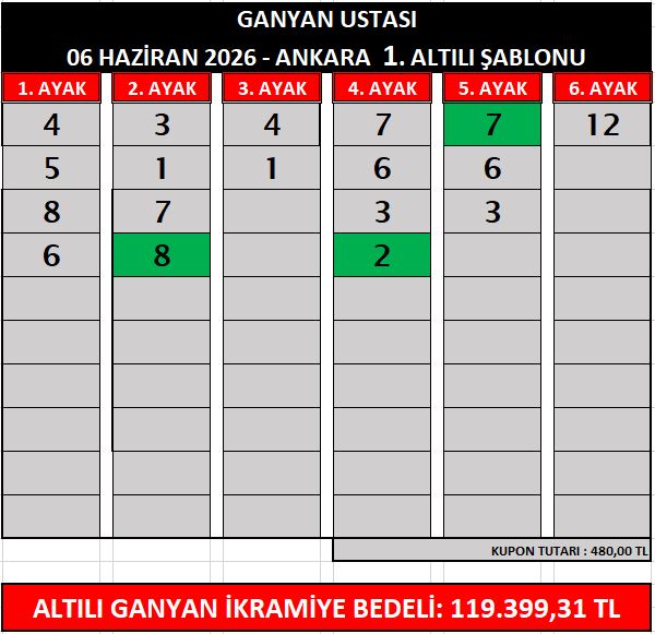 06 HAZİRAN 2026 - ANKARA YARIŞLARI TAHMİNLERİ ganyan ustasi ankara 1