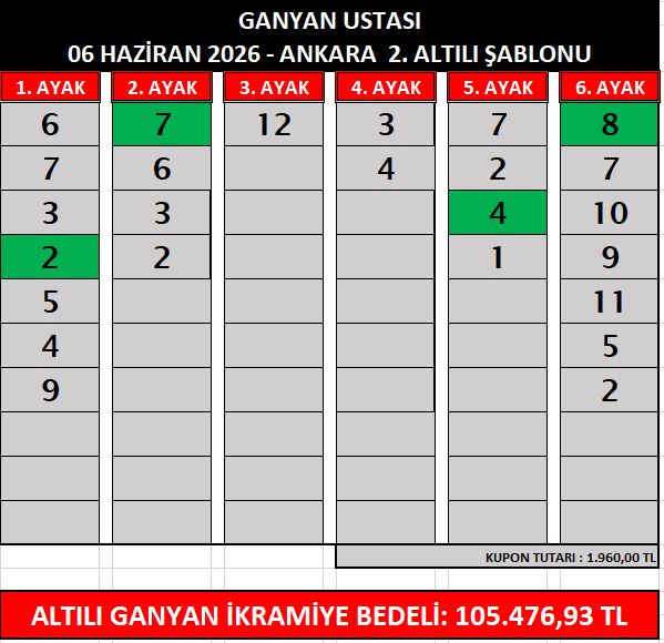 06 HAZİRAN 2026 - ANKARA YARIŞLARI TAHMİNLERİ ganyan ustasi ankara 2