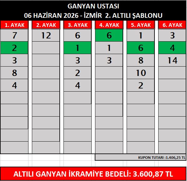 ganyan ustasi İzmİr 2