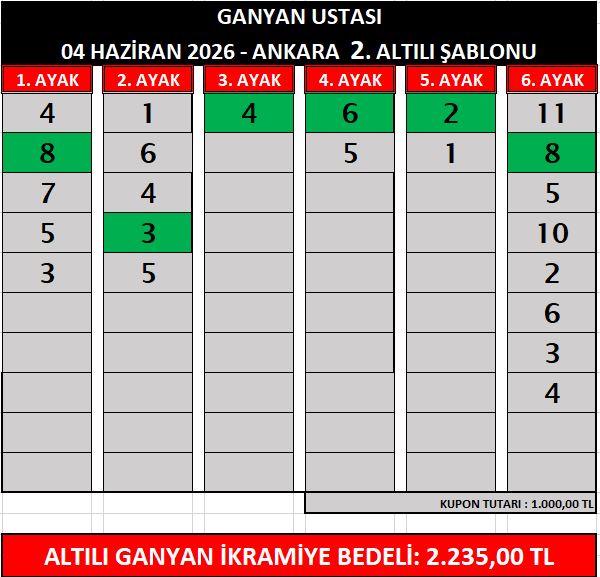 gu ank 2