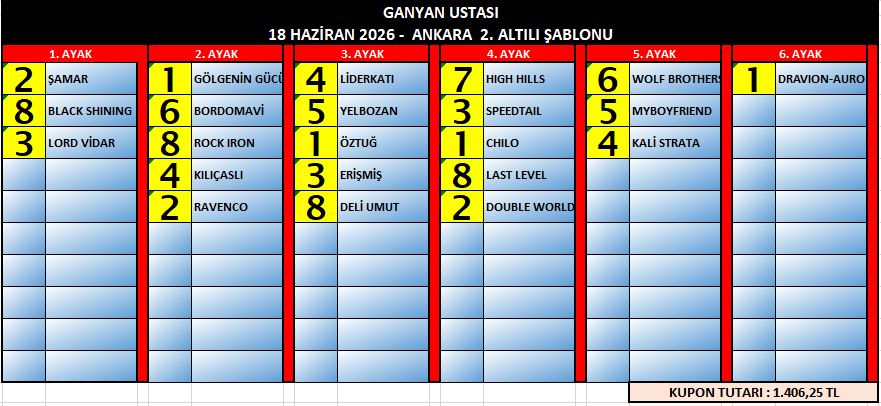 gu ank2