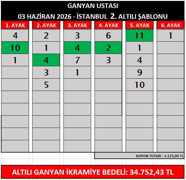 guİst2