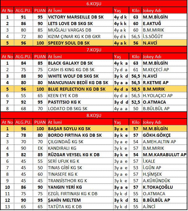 İzmİr bÜl 3