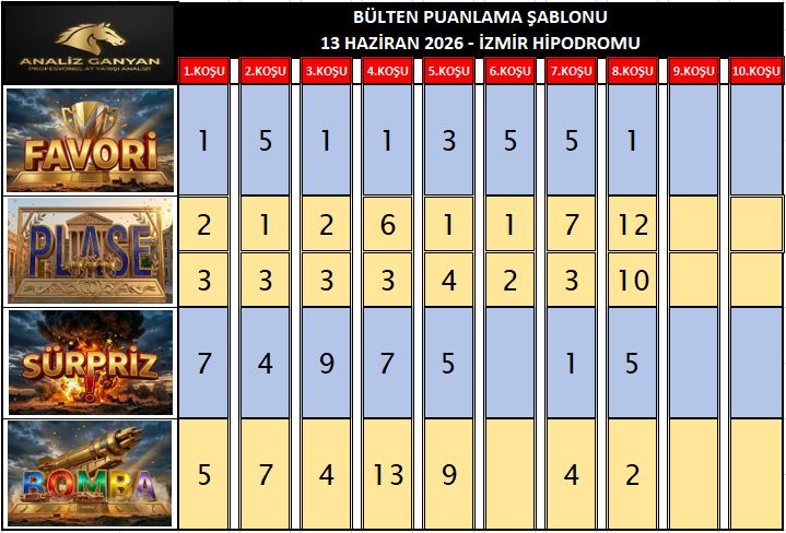 İzmİr bÜl Şablon