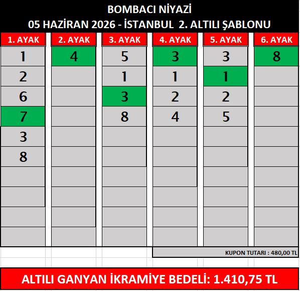 bomist2