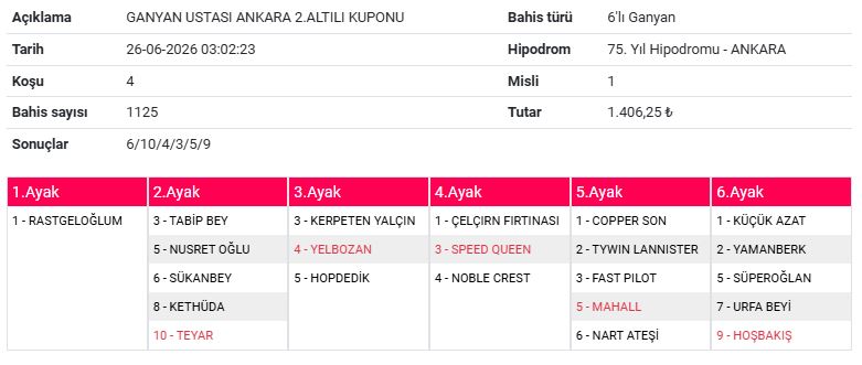 gu ank2