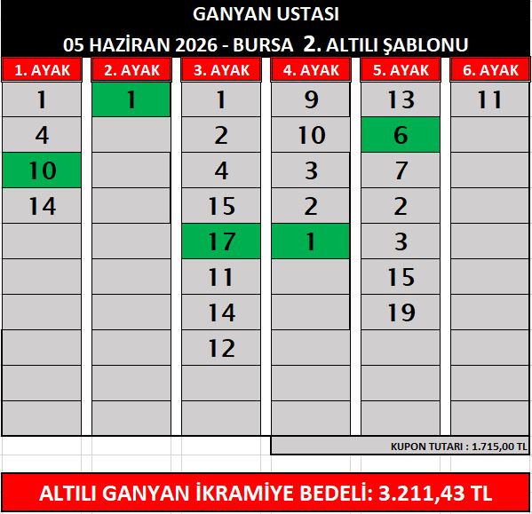 gubu2