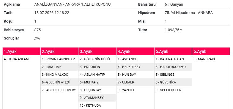 ank1